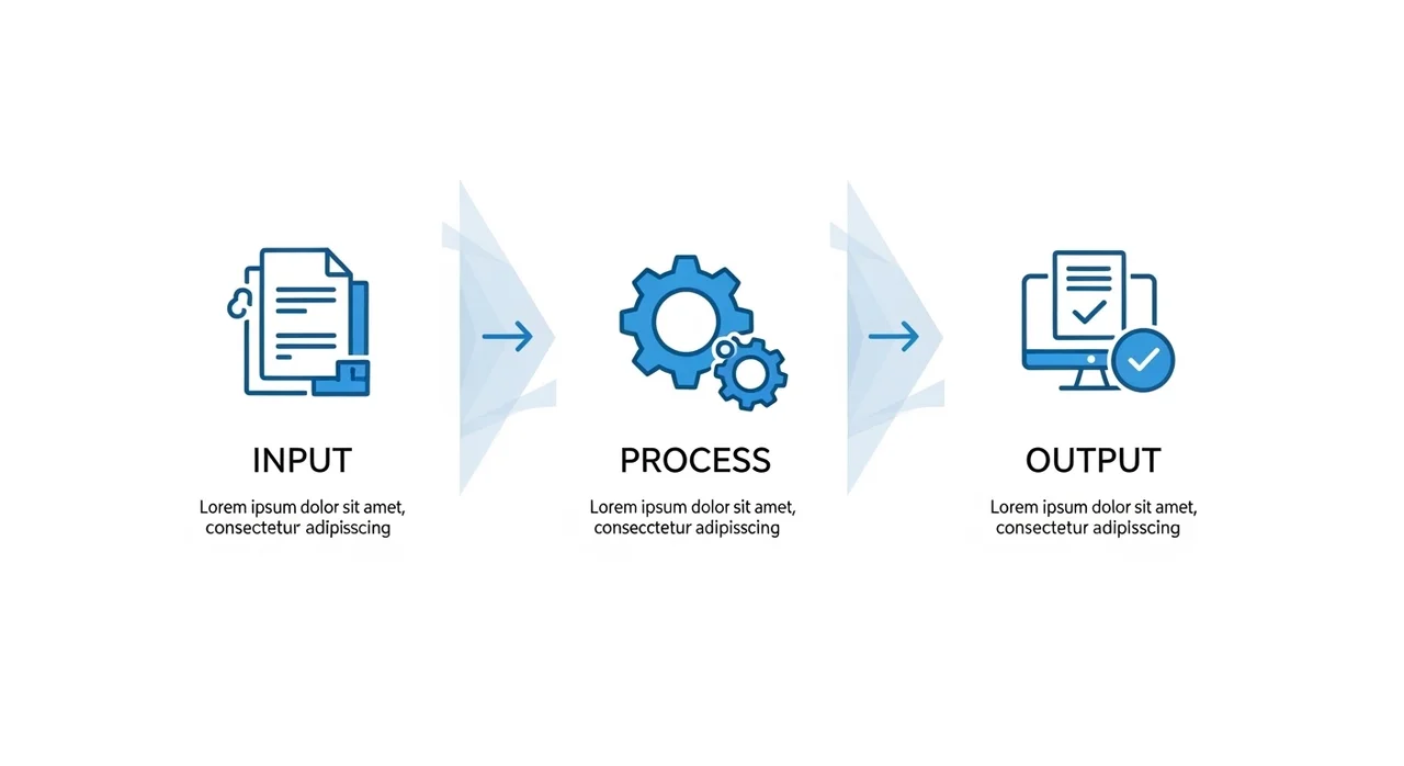 업무 속도를 높이는 3단계 실전 프로세스
