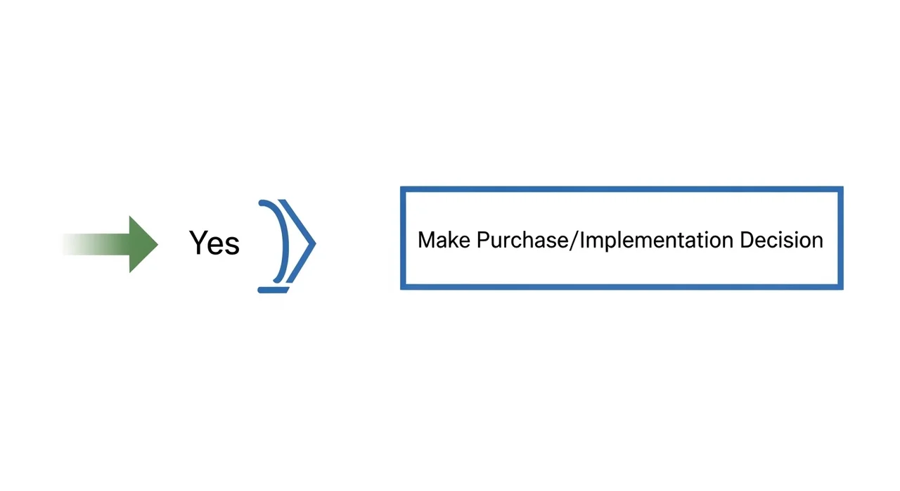 나에게 맞는 AI 도구 선택을 위한 스텝 가이드