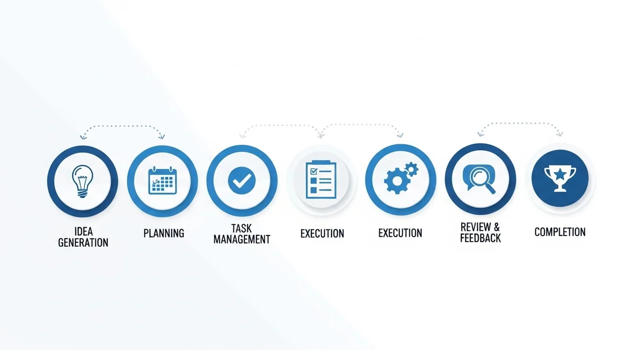 집중력 200% 끌어올리는 4단계 실천 가이드